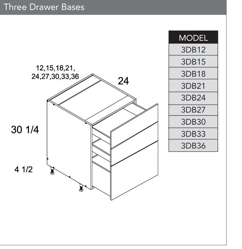 3DB36 - Three Drawer Base Cabinet product diagram