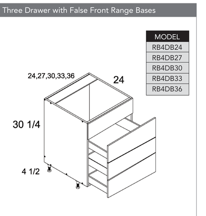 RB4DB36 - Three Drawer Range Base Cabinet with One False Front product diagram