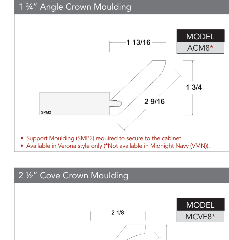 MCVE8 - Mouldings product diagram