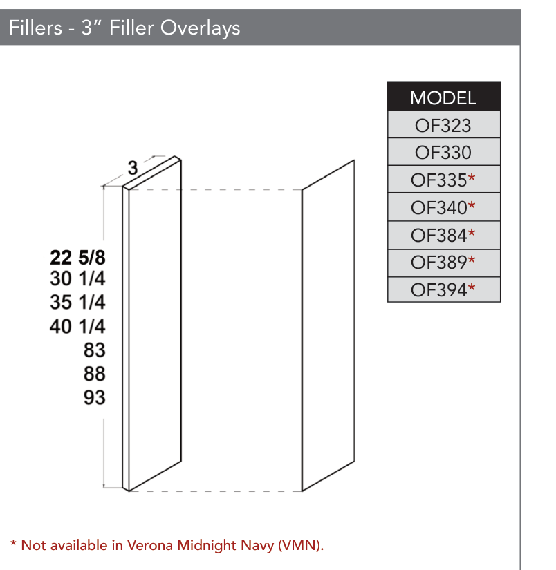 OF394 - Panels & Fillers product diagram